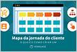 6 excelentes ferramentas de mapeamento da jornada do cliente